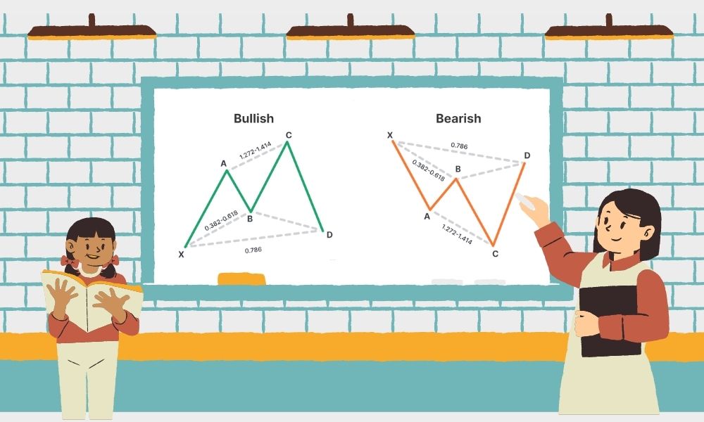 The Power of Harmonic Patterns: Advanced Strategies for Forex Traders